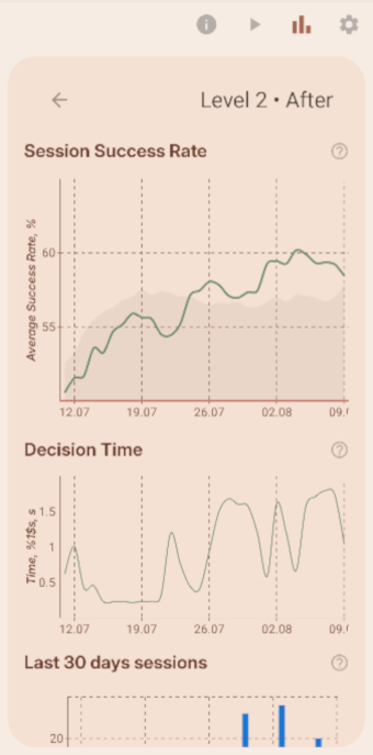Capybara Intuition Lab Charts