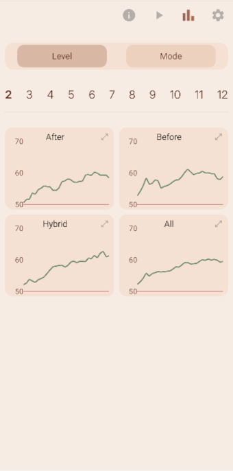 Capybara Intuition Lab Analytics